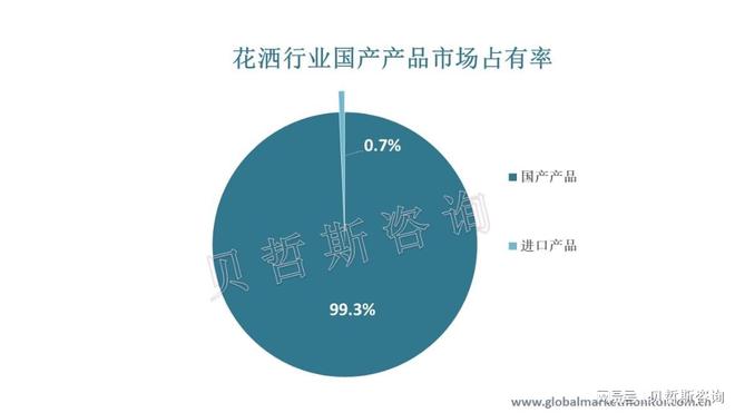 花洒市场向顶盛电竞下载智能化迈进国产产品市占率高