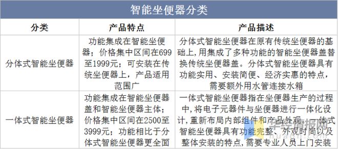 2022年中国智能坐便器上下游产业链、行业竞争格局及顶盛电竞