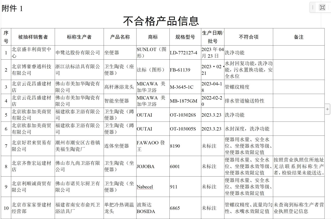 京东自营坐便器等多款产品被检测不合格顶盛电竞下载