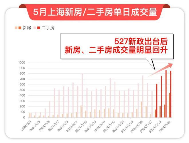 顶盛电竞下载保利·光合上城官方网站丨地铁距离丨售楼处丨位置丨