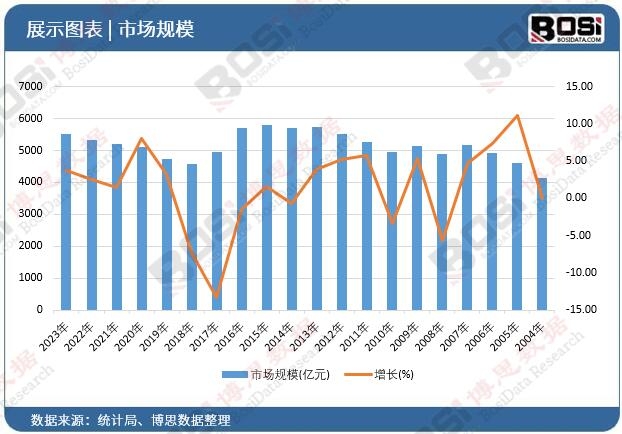 沐浴新时代：中国淋浴房市场迎来黄金发展期顶盛电竞下载