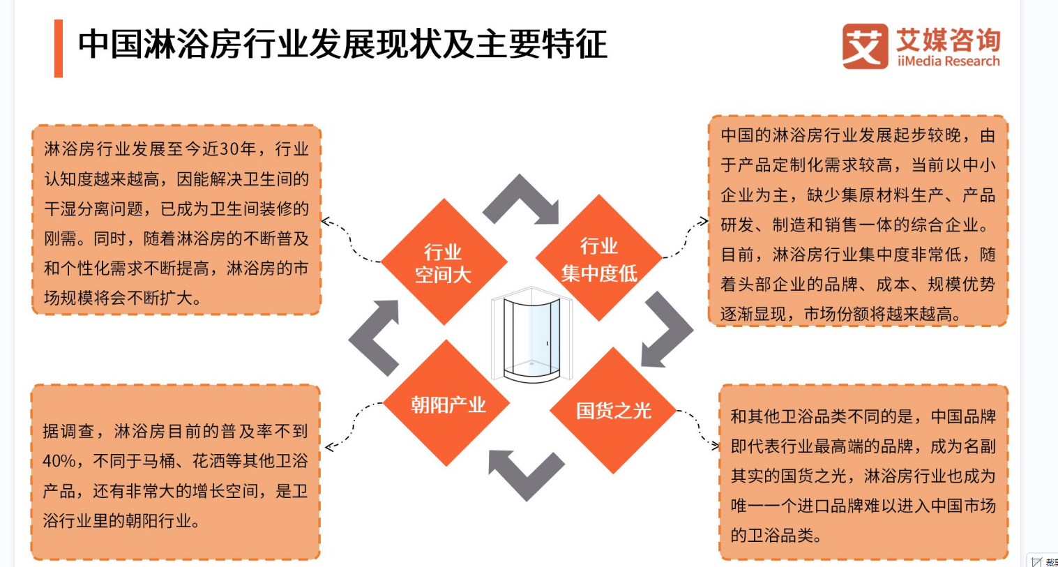 顶盛电竞下载消费者对淋浴房品质和安全性需求日益增长高端淋浴房