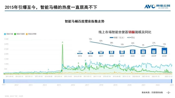 顶盛电竞下载智能场景拓展至卫生间 智能坐便器的发展前景有多大