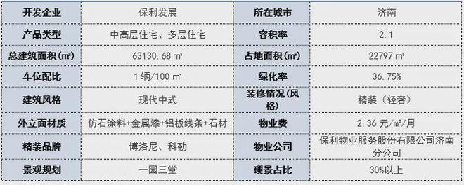 济南保利·琅悦售楼处电话→济南保利琅悦官网首页→楼盘百科详情