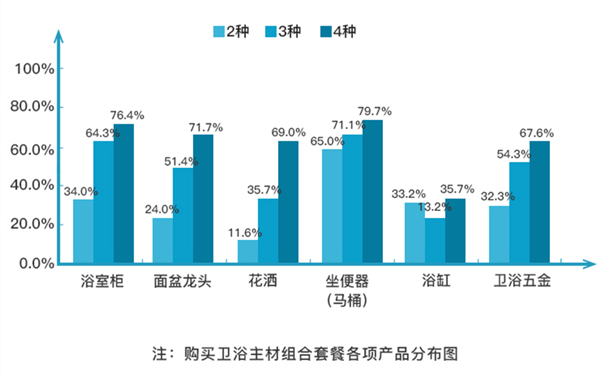 顶盛电竞下载2023年浴缸市場分析：國內浴缸市場規模逐年遞增