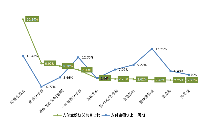 顶盛电竞下载2024年浴室櫃市場前景分析：浴室櫃市場支付金額