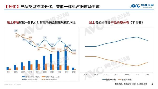 顶盛电竞下载一季度线%