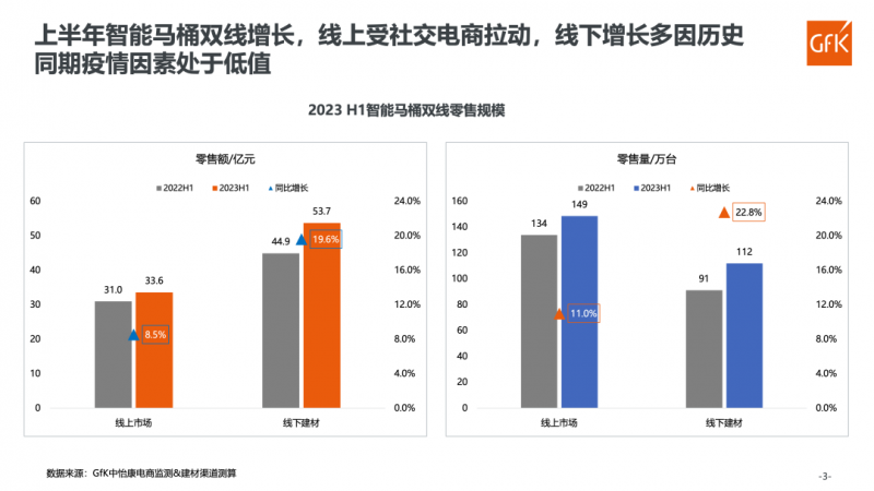 顶盛电竞下载中国智能马桶市场现况及增长机遇