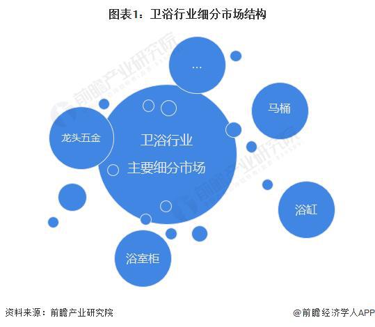 顶盛电竞下载【前瞻分析】2023-2028年中国马桶行业市场